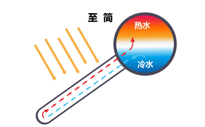 蚌埠市好思家太阳能有限公司