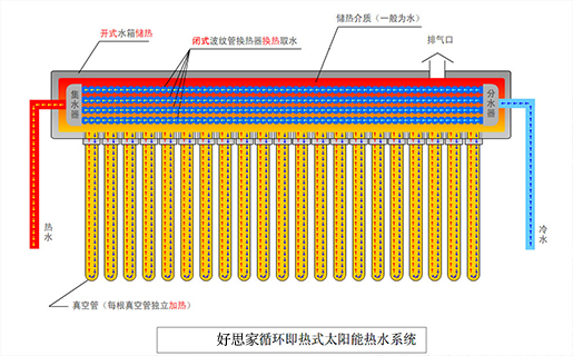 蚌埠市好思家太阳能有限公司