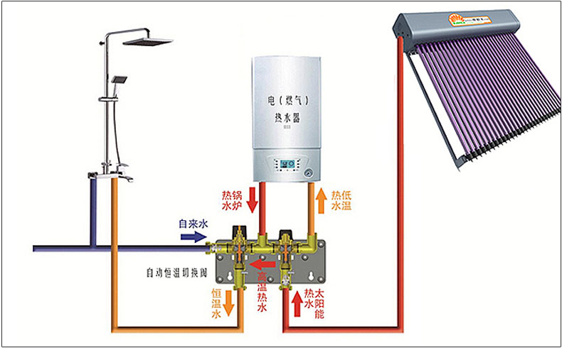 蚌埠市好思家太阳能有限公司