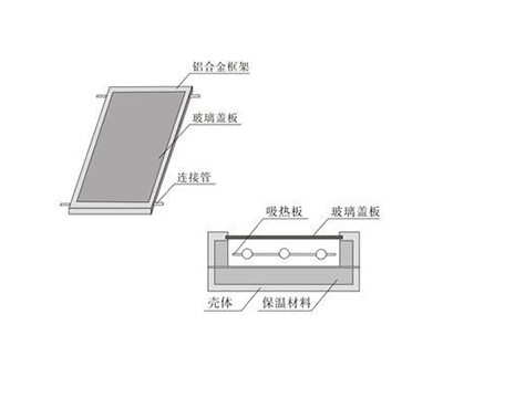 蚌埠市好思家太阳能有限公司